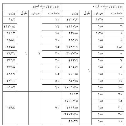 ورق سیاه اصفهان و اهواز 